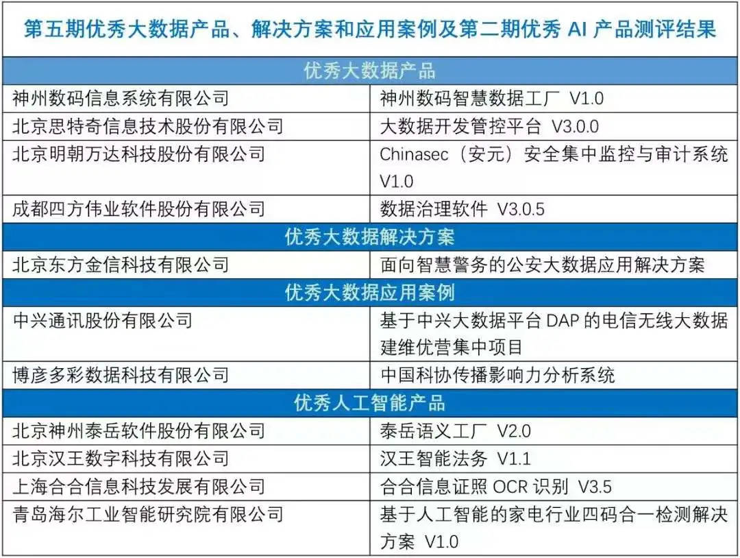 新澳天天開獎資料大全三中三,深究數據應用策略_PKL27.977開放版