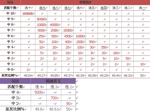 新澳門彩出號綜合走勢圖表,數據評估設計_PRP27.544零售版