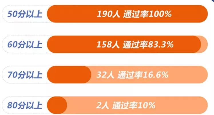 澳門一碼一肖100準嗎,策略規(guī)劃_FLK27.491神秘版