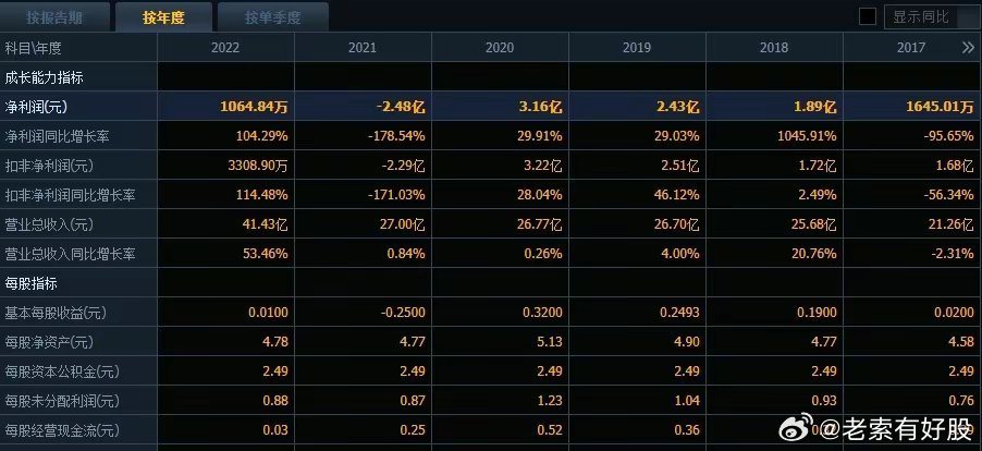 澳彩2021年全年綜合資料626969,精準(zhǔn)數(shù)據(jù)評(píng)估_PYA27.120互助版