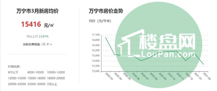 寧洱最新房價探索，自然美景與內心平靜的旅程