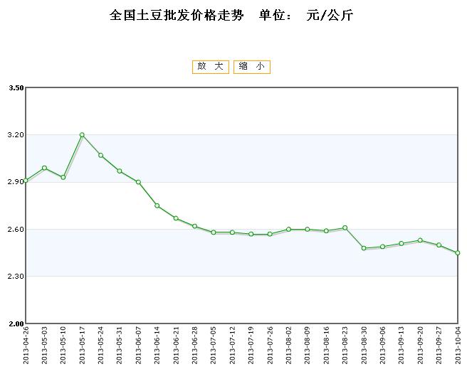 馬鈴薯最新價格走勢與探索自然美景之旅的雙重體驗