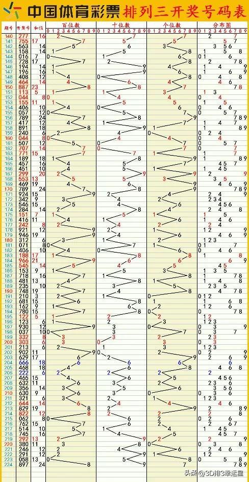 昨天澳門六開彩開獎+結果,數據導向程序解析_QUE27.256旗艦設備版