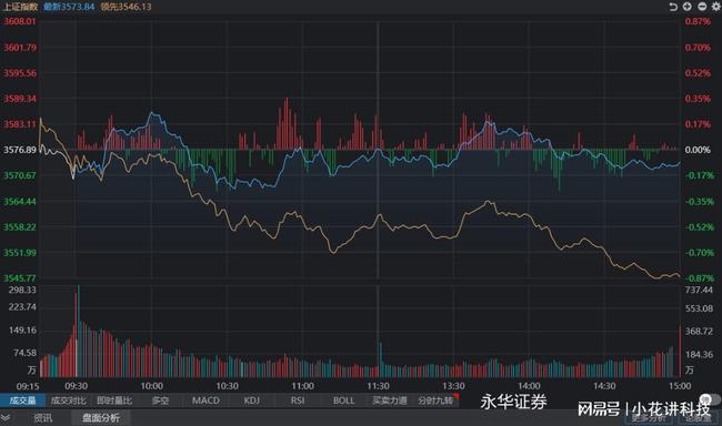 科技引領投資新時代，今日股票行情深度分析