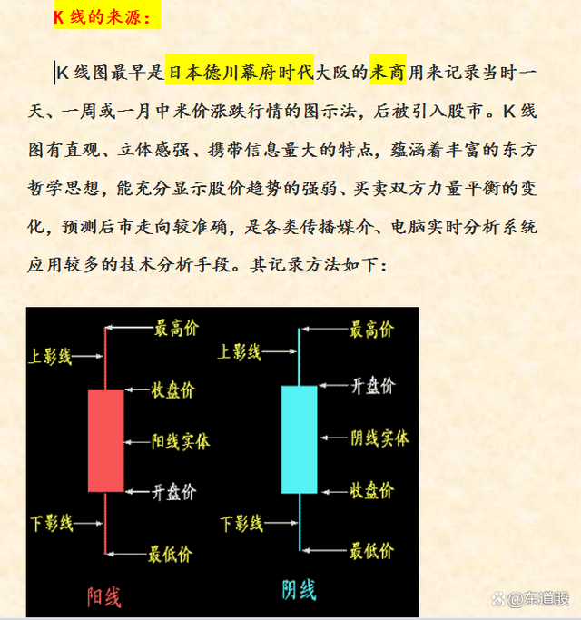 股票入門(mén)基礎(chǔ)知識(shí)圖解詳解，從入門(mén)到精通的股市指南