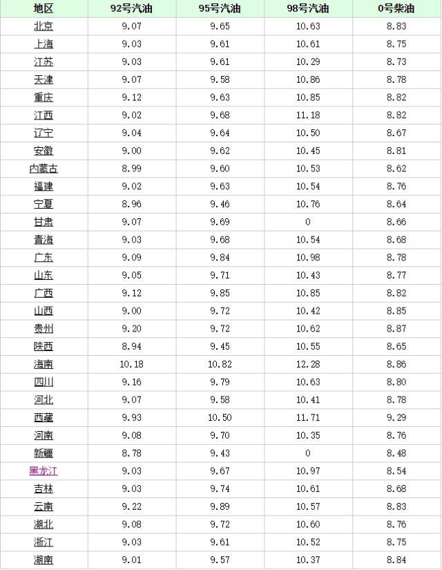 長沙最新油價趨勢，科技重塑能源體驗，引領未來生活革新